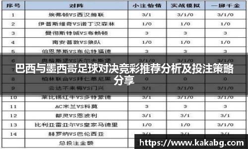 巴西与墨西哥足球对决竞彩推荐分析及投注策略分享